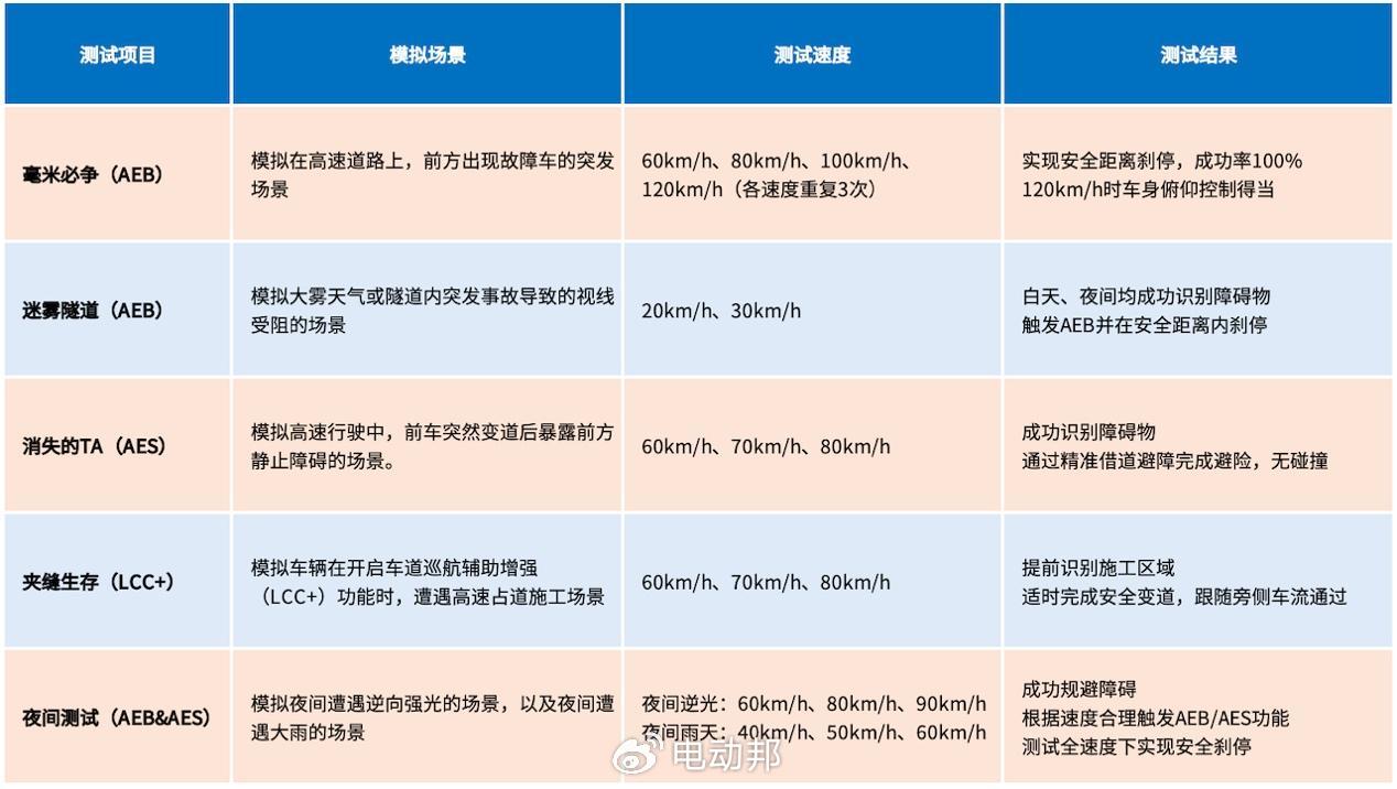 多場景全通關,長安啟源Q07用實力守護每一程